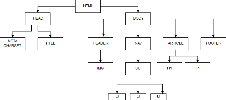 Árbol del ejercicio opcional